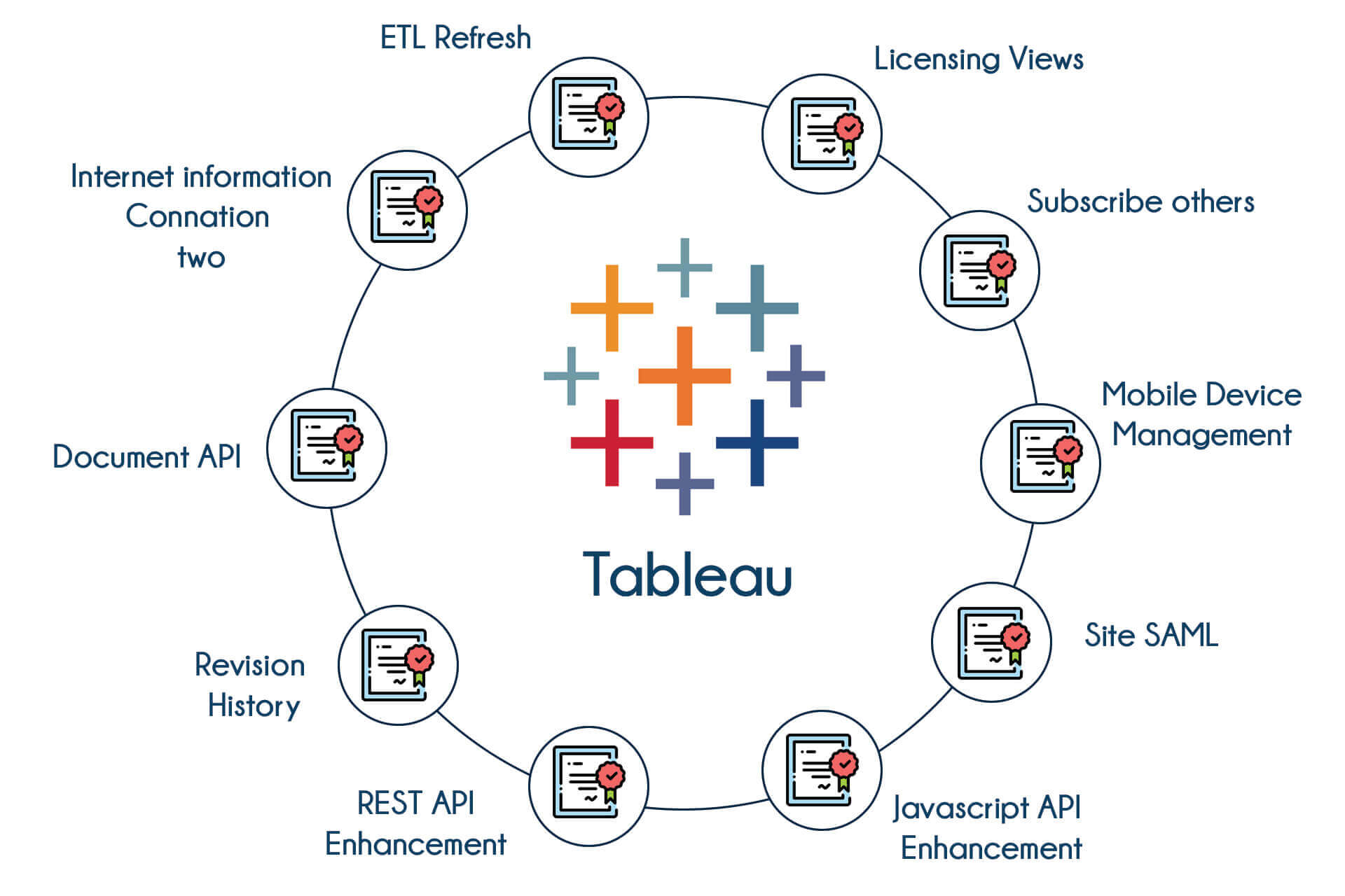 Tableau Training in Bangalore