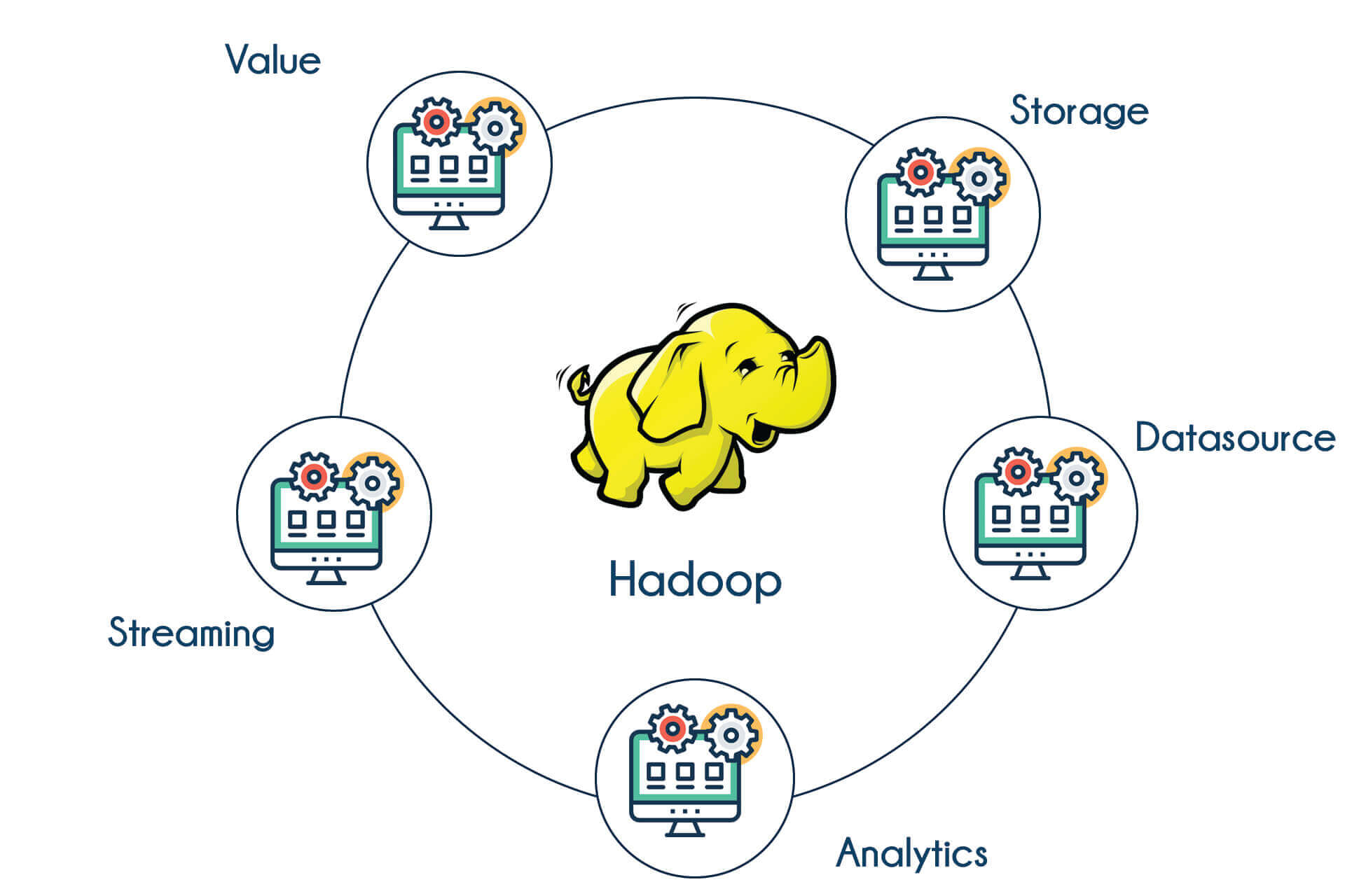 WNInfotech - Hadoop Training in Bangalore