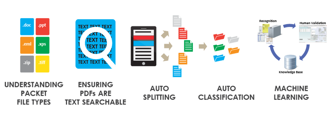 Automatic Document Classification - WN Infotech